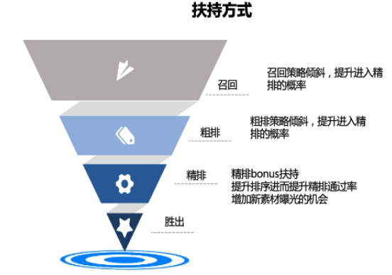 快手广告平台扶持方式 快手广告平台扶持方式