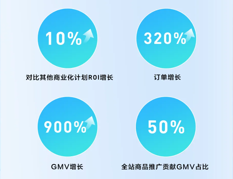 快手广告营销平台助力测品商家节省人力