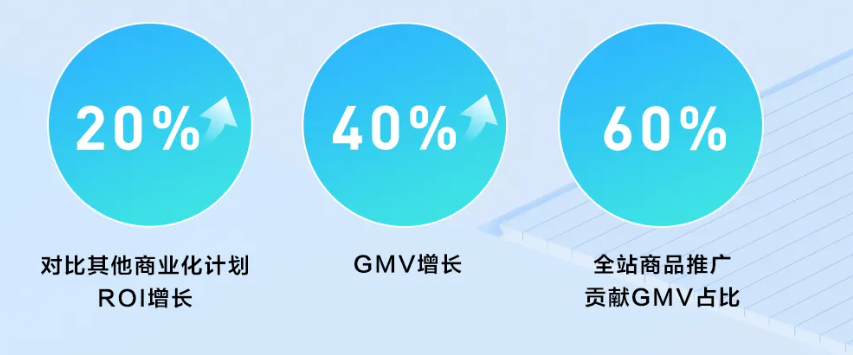 快手广告助力跑品商家灵活投放