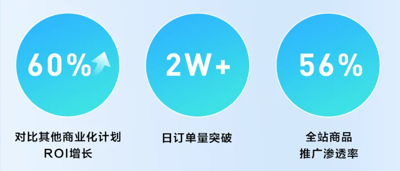 快手广告助力打品商家智能经营