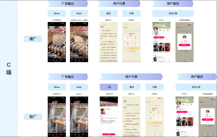 什么是付费小说自建链路(Native)