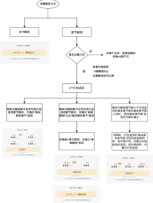 投前准备-书籍上传