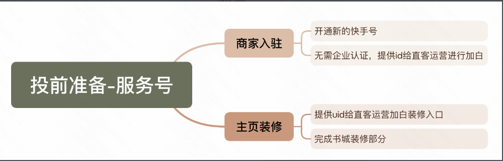 投前准备·服务号