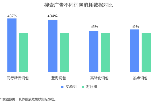 快手磁力金牛搜索广告消耗数据 快手磁力金牛搜索广告消耗数据