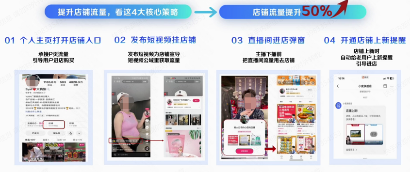 提升店铺流量，让更多用户逛，过往的一些案例证明做好这一部分店铺流量提升50%左右，这里有4个好用的侧率分享给大家