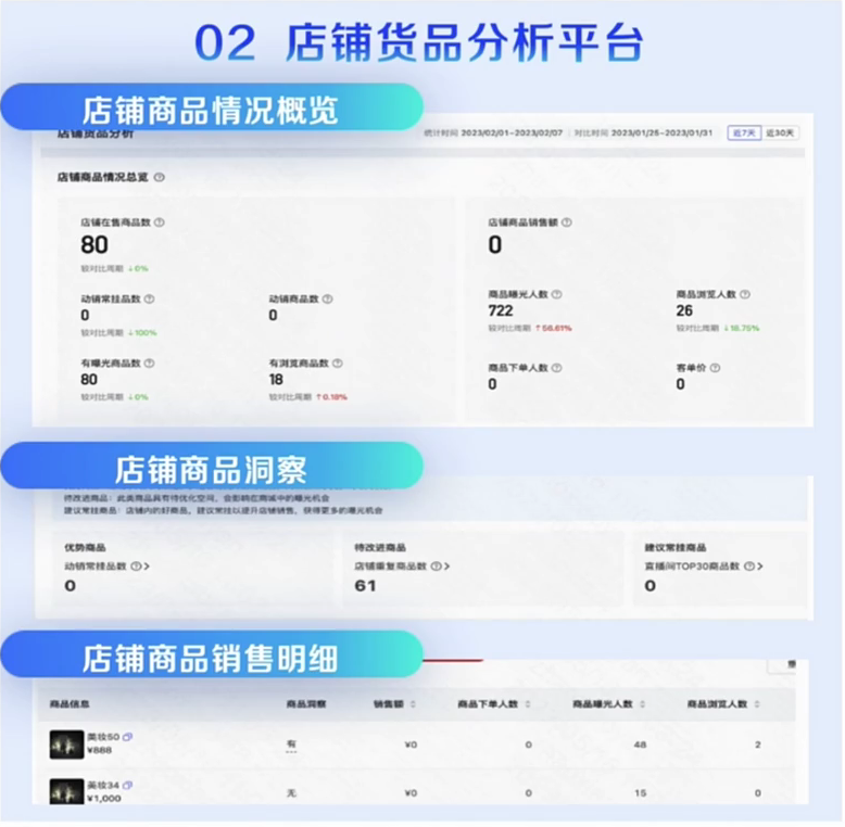 那店铺货品分析平台可以看店铺商品概览、洞察及销售明细数据的维度非常全
