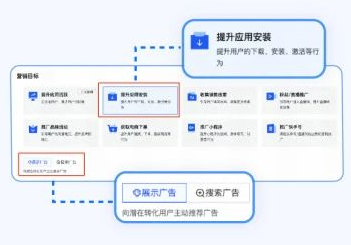 快手广告营销目标 快手广告营销目标