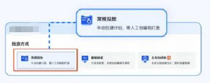 快手广告投放方式 快手广告投放方式