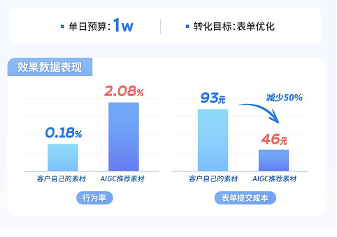 快手广告投放数据 快手广告投放数据