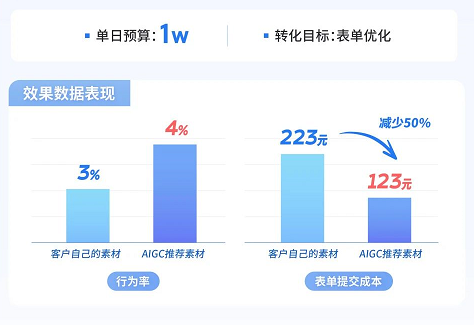 快手广告投放数据 快手广告投放数据