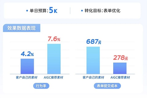 快手广告投放数据 快手广告投放数据