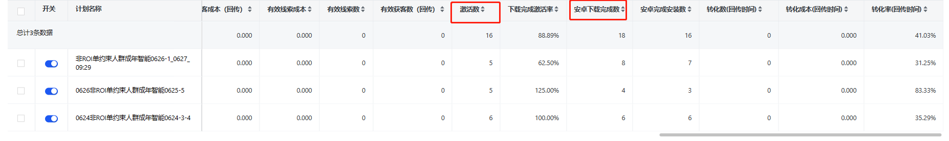 快手广告后台数据 快手广告后台数据