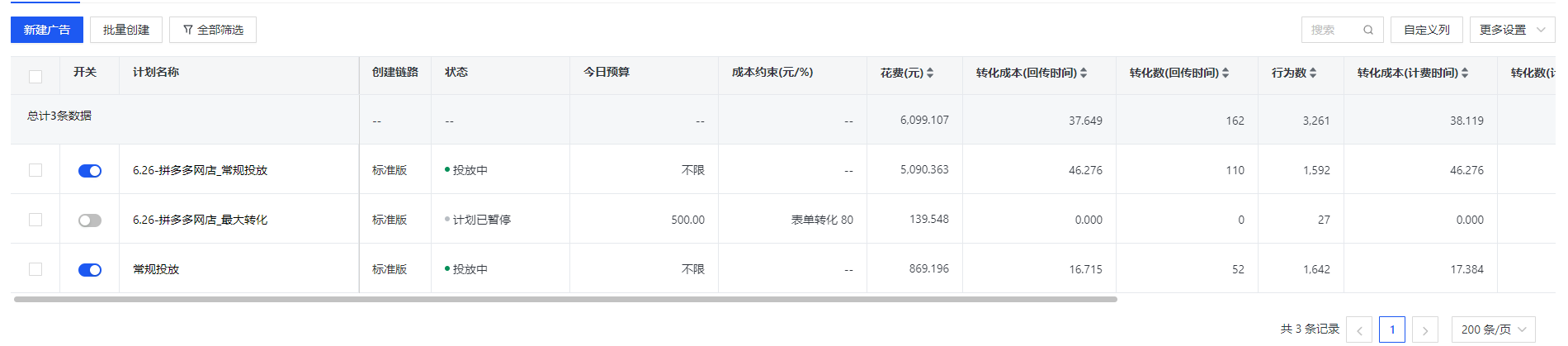 拼多多网店培训投放效果数据
