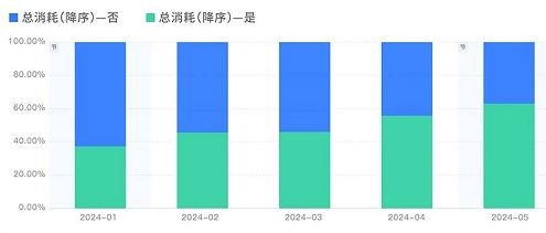 快手广告的原生广告总消耗
