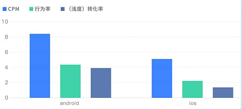 快手广告中的行业分段数据解析
