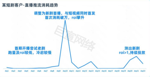 快手广告拓展流量洼地