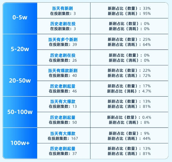 快手广告稳定新剧