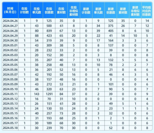 快手广告起量户A参考