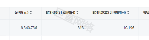 旅游行业在快手投放广告的转化数据