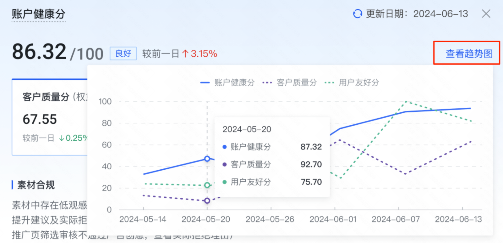 快手磁力金牛账户健康分趋势图