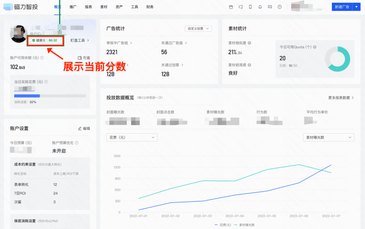 快手磁力智投广告投放数据概览 快手磁力智投广告投放数据概览
