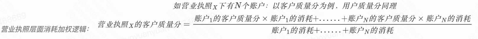 快手广告健康分的重要性