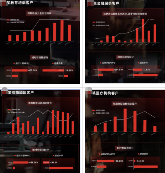 快手广告平台周期稳投正案例