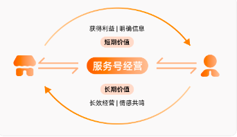 （外宣版）外循环线索链路快手广告营销月报-6月（三）