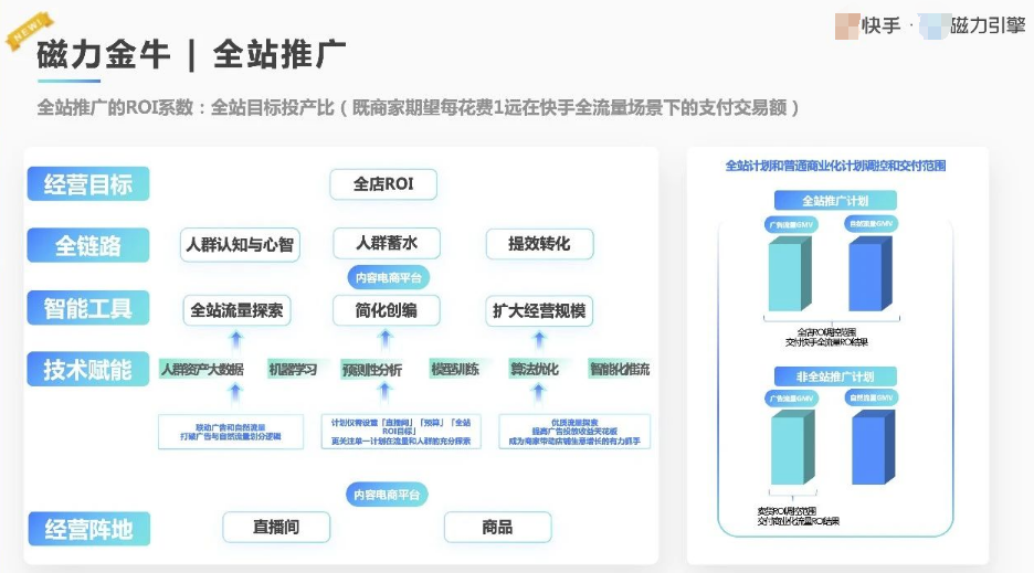快手广告磁力金牛全站推广