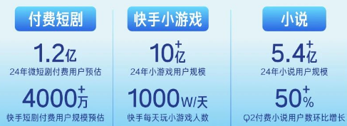 快手广告紧跟平台大方向