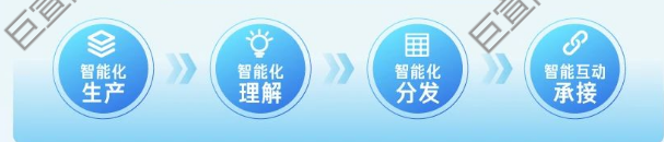 快手广告全链路智能提效