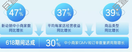 快手广告成为商家经营新阵地