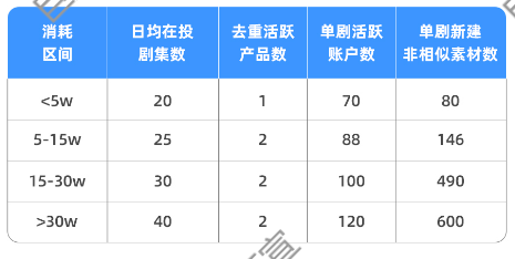 快手广告投放基建策略