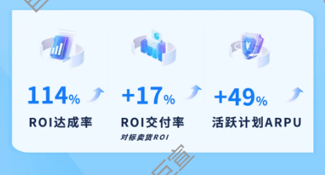 某T恤商家在快手广告投放案例