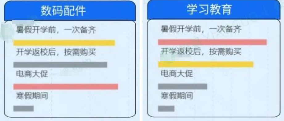 快手广告投放案例 | 数码产品购买比例