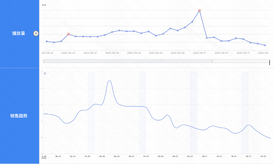 快手广告视频播放量