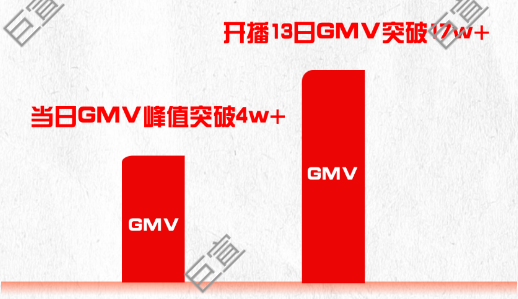 产业带商家如何抓住机遇，4个优秀案例带你探秘快手广告营销业绩金字塔！