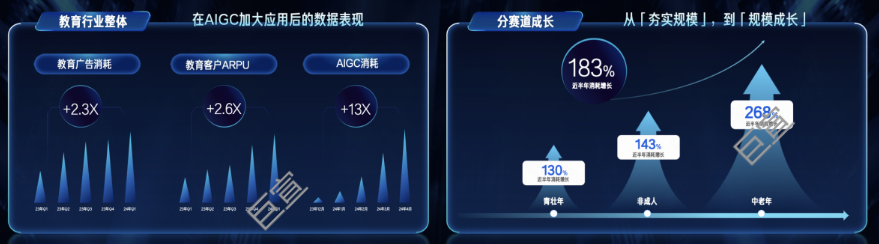 快手广告赋能教育企业 快手广告赋能教育企业