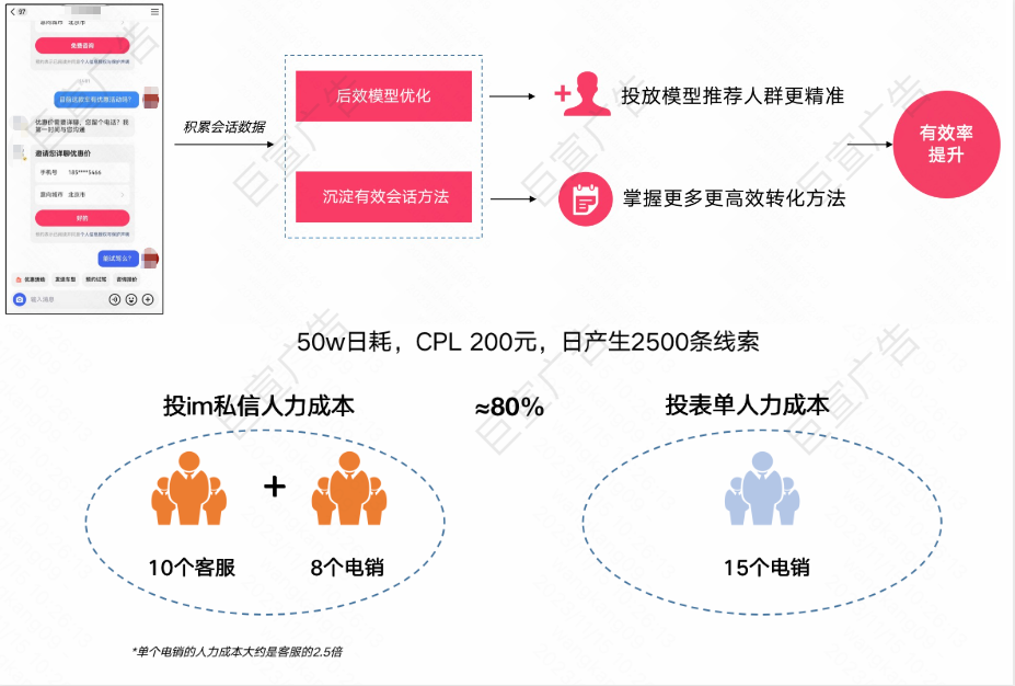 快手广告私信优势概述