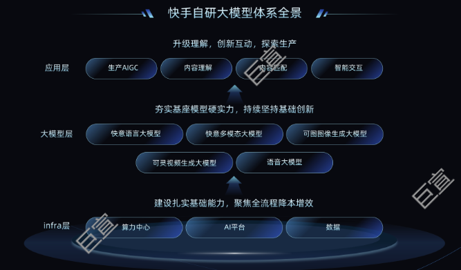 快手广告内容，以AI为核，助力内容与商业生态