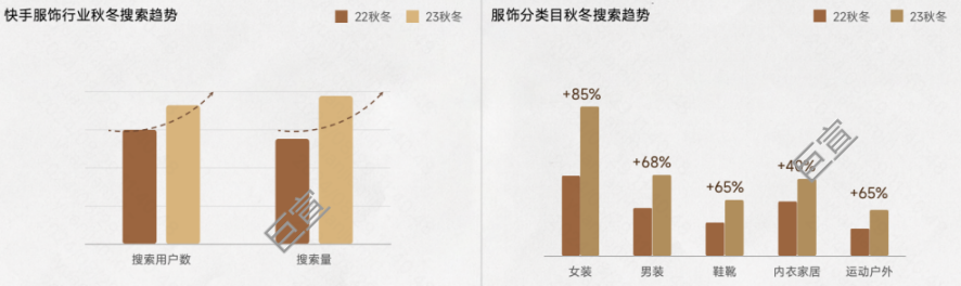 快手广告平台服饰秋冬趋势