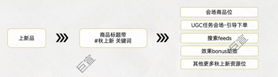 快手广告连续54天会场超亿级曝光