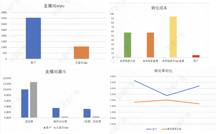 健康养生类目快手数字人直播案例数据