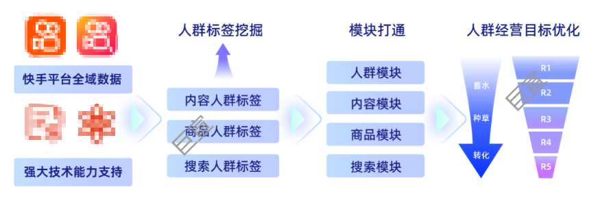 快手广告标签工厂