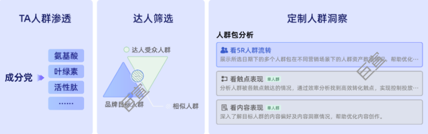 品牌可以在快手广告进行个性化定制标签的场景应用