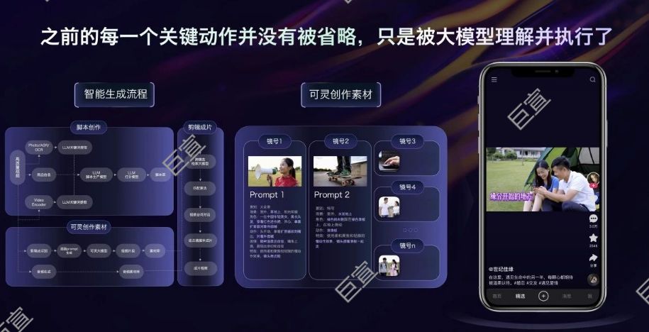 快手广告AIGC重塑创意生产工作流