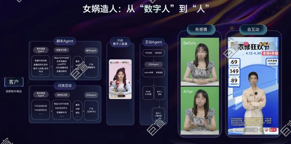 快手广告推出女娲数字人