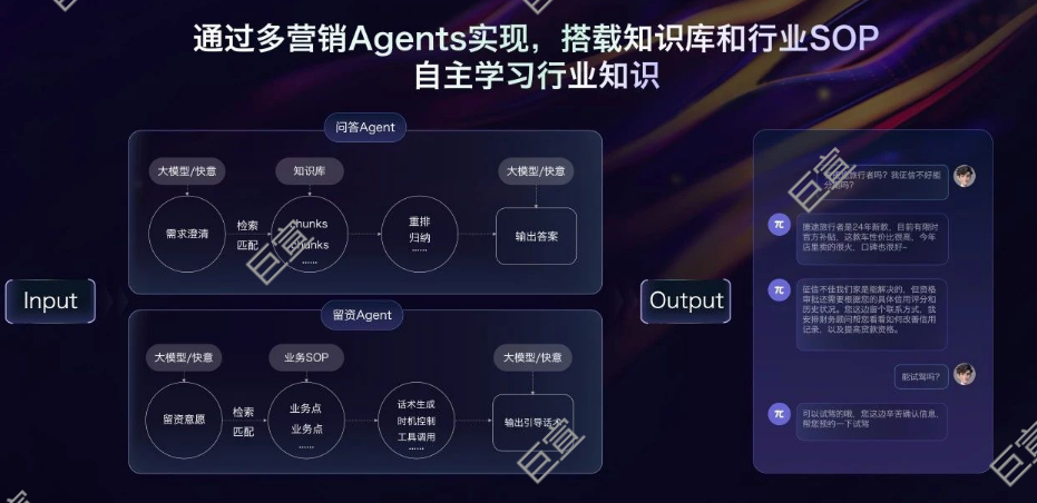 快手广告AIGC数字员工降本增效