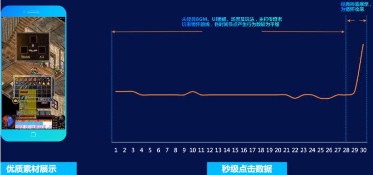 快手游戏行业：传奇题材游戏素材秒级拆解《NO.2》