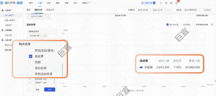 快手广告支持磁力方舟查看5R人群流转